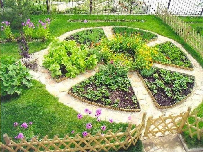 Ландшафтный дизайн огорода и сада