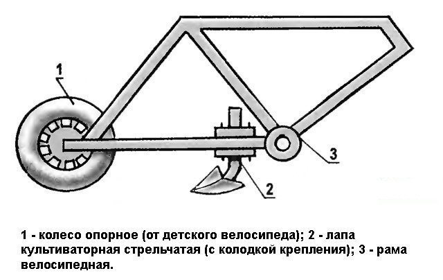 Плоскорез из велосипедной рамы схема